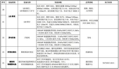 环保产业新引擎 解读2017版节能环保专用设备所得税优惠目录