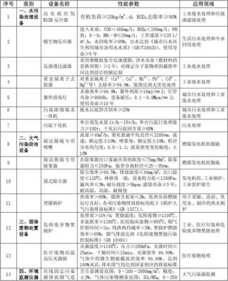 环境保护专用设备企业所得税优惠目录解析与政策导向