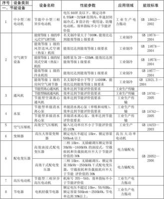节能节水环境保护专用设备企业所得税优惠目录解析——以环境保护专用设备为例
